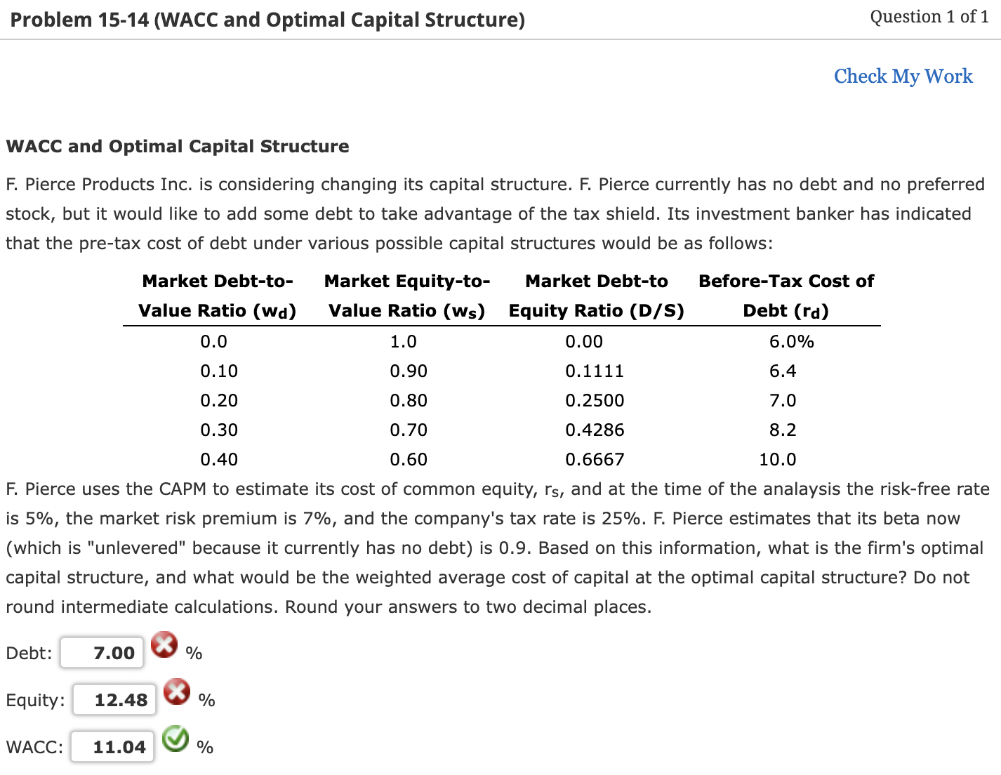 Solved WACC and Optimal Capital Structure F. Pierce Products | Chegg.com