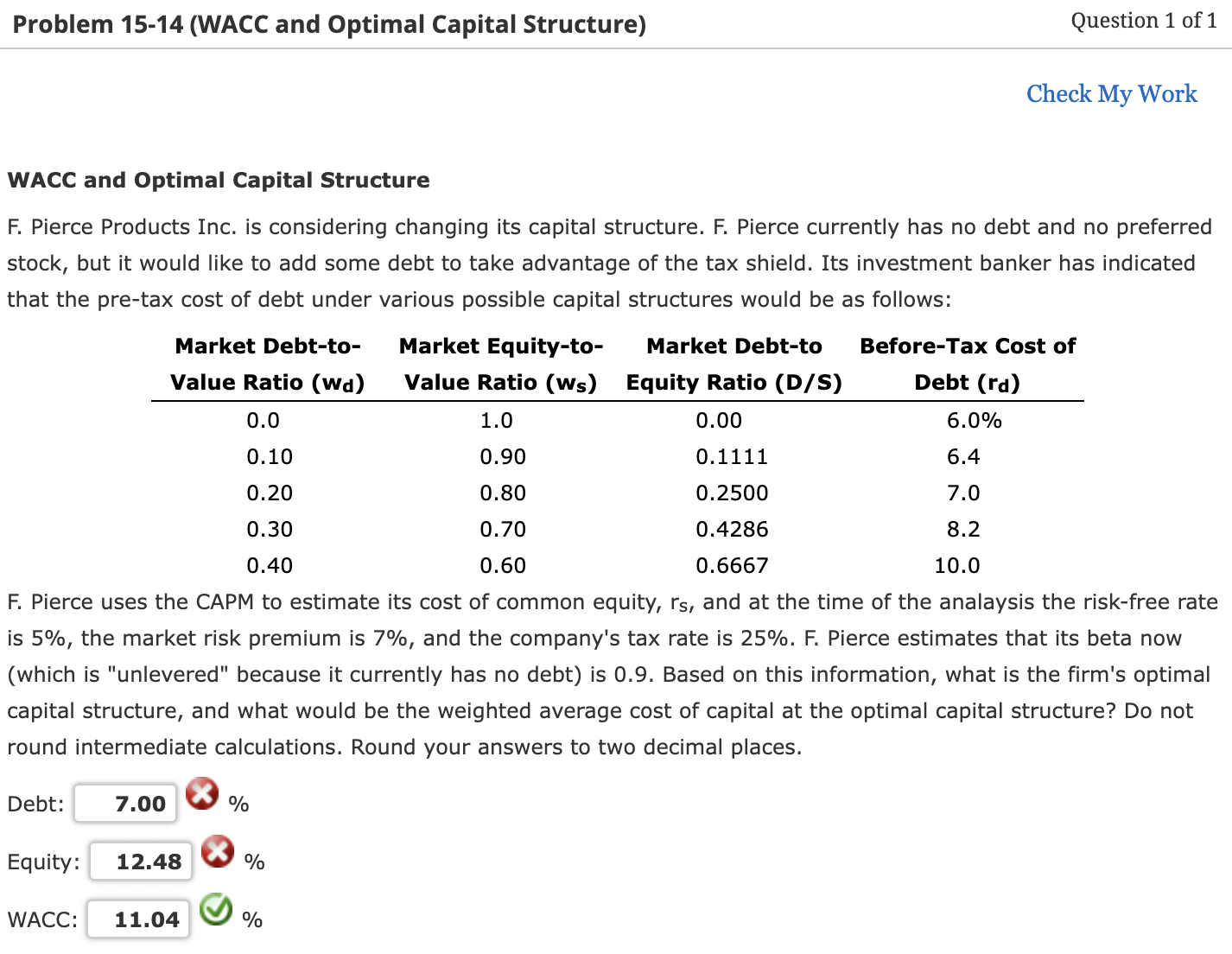 Solved Wacc And Optimal Capital Structure F Pierce Products 8284