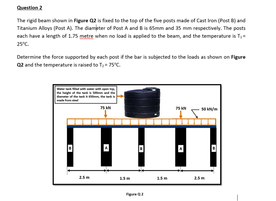 Solved Question 2 The Rigid Beam Shown In Figure Q2 Is Fixed | Chegg.com