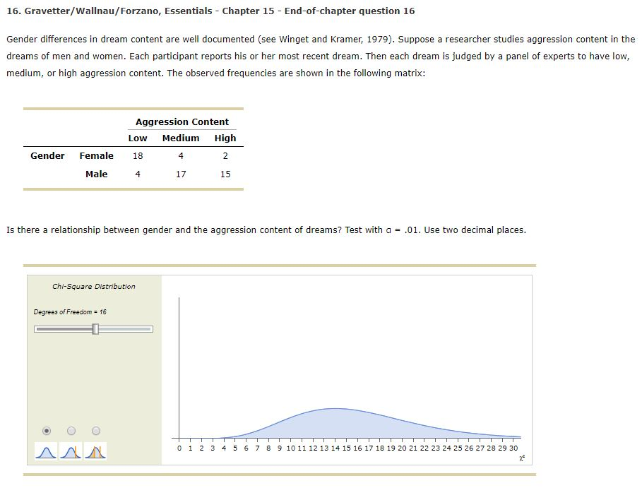 Solved 16 Gravetter Wallnau Forzano Essentials Chapter 15 Chegg