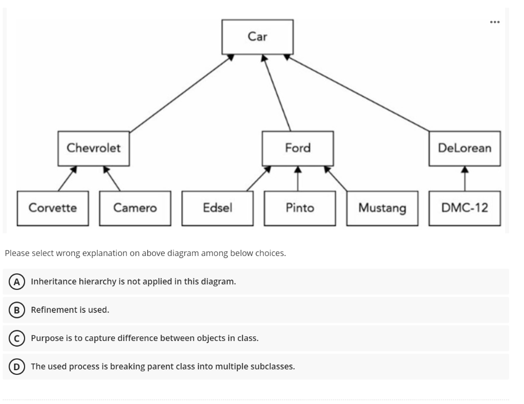 Solved Please select wrong explanation on above diagram | Chegg.com
