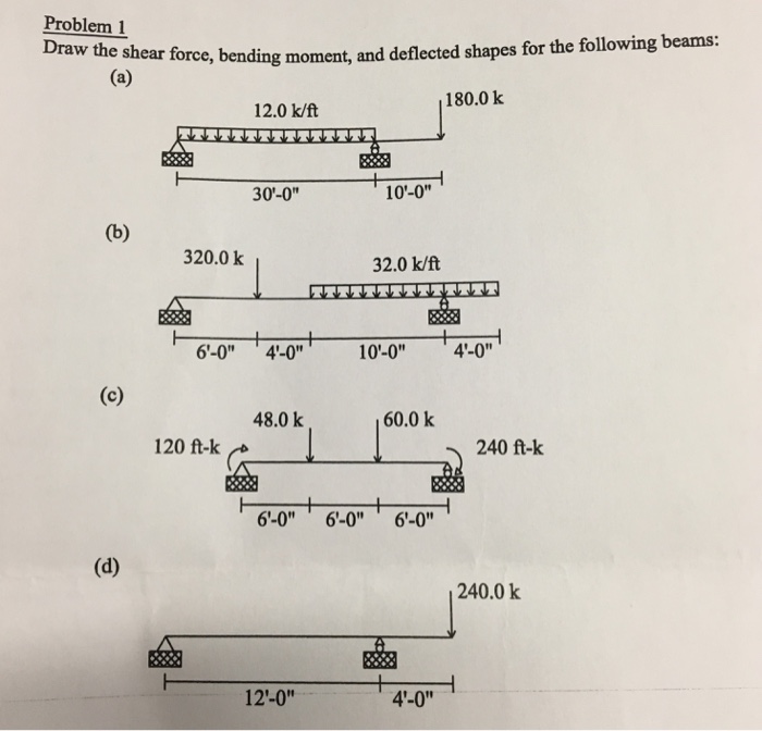 Solved Draw the shear force, bending moment, and deflected | Chegg.com
