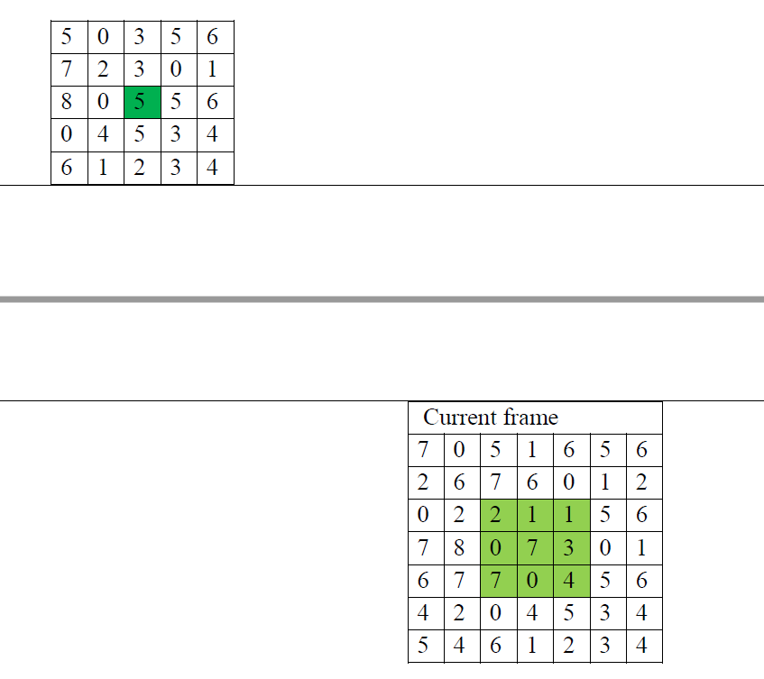 Perform the full search motion estimation and | Chegg.com