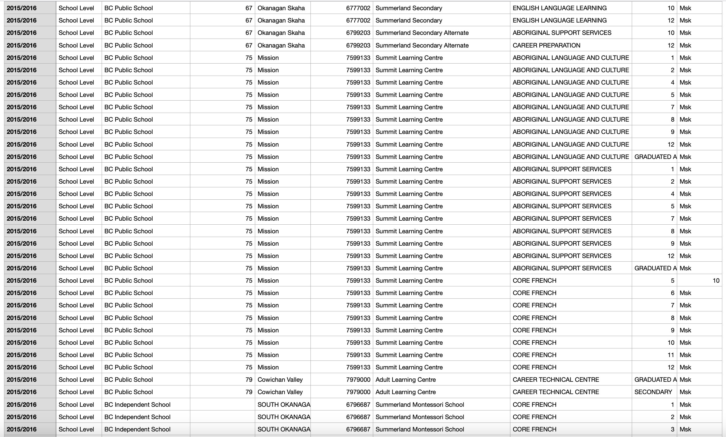 Solved I cannot use awk, for loop or if else statement. The | Chegg.com