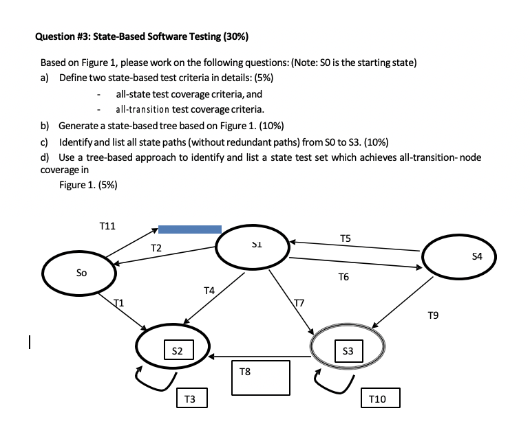 Question #3: State-Based Software Testing (30%) Based | Chegg.com