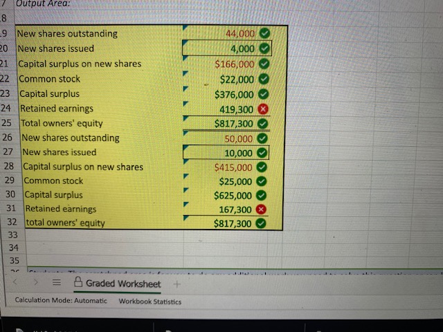 Solved The Formula I Used For Retained Earnings: | Chegg.com