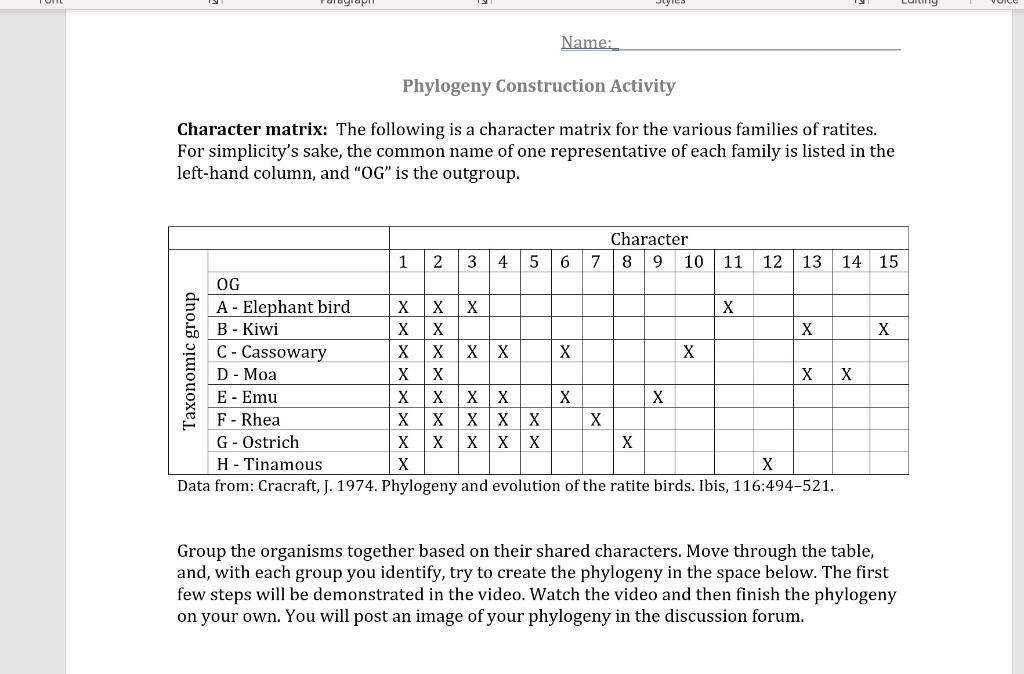 Solved Name: Phylogeny Construction Activity Character | Chegg.com