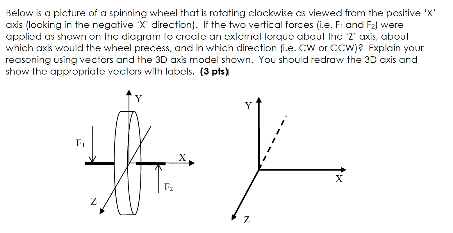 Solved Below is a picture of a spinning wheel that is | Chegg.com