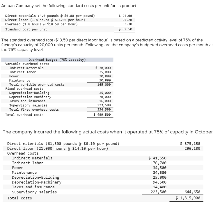 Solved Prepare a detailed overhead variance report that | Chegg.com