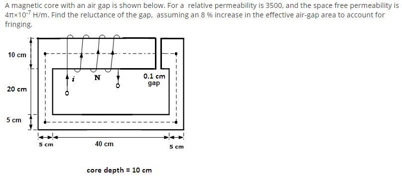 Solved A magnetic core with an air gap is shown below. For a | Chegg.com