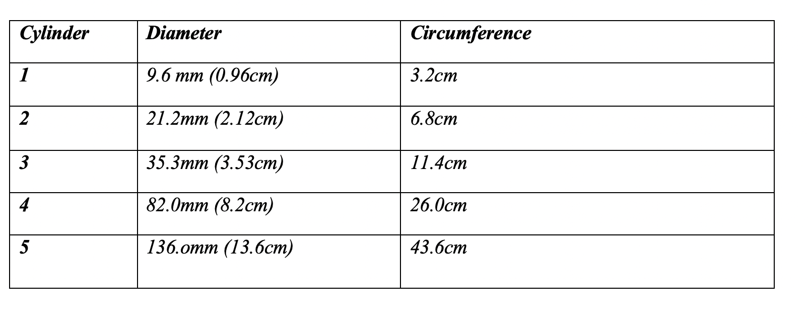 6 cm to mm circumference