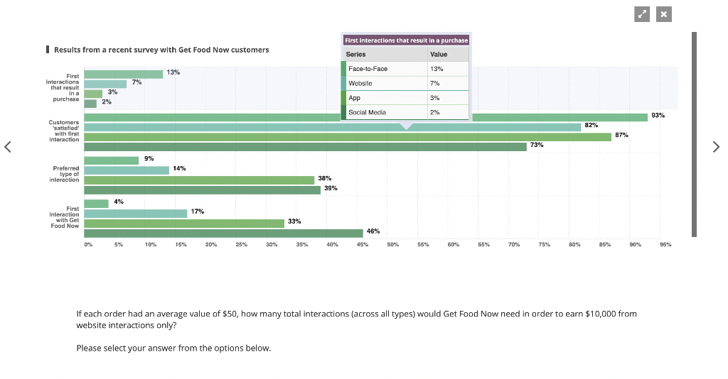 Solved Results From A Recent Survey With Get Food Now 