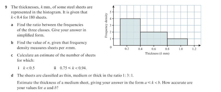 9 Frequency Density The Thicknesses K Mm Of Some Chegg Com