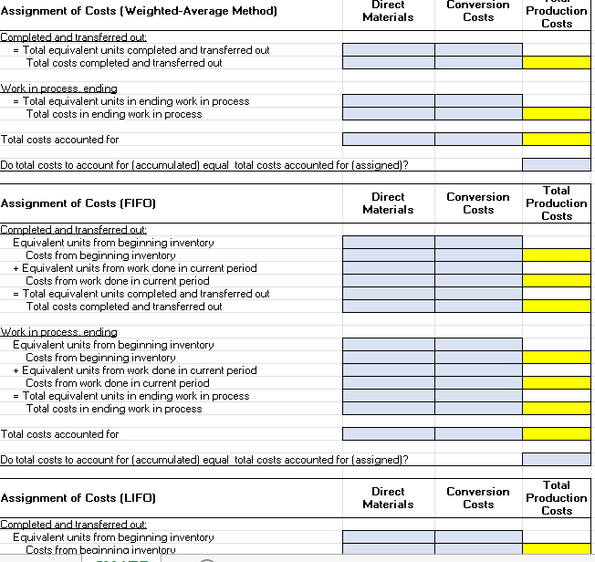Solved Process Costing Assigning costs under various methods | Chegg.com