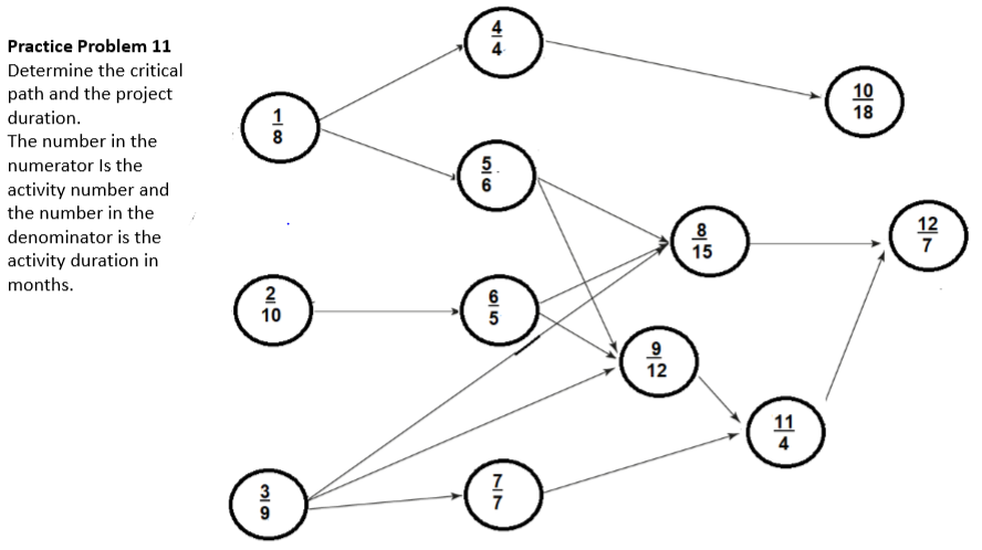 Solved Practice Problem No.4 Identify All Paths In The | Chegg.com