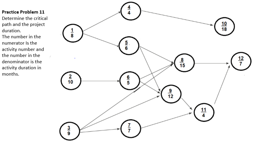Practice Problem No 4 Identify All Paths In The Following Network 