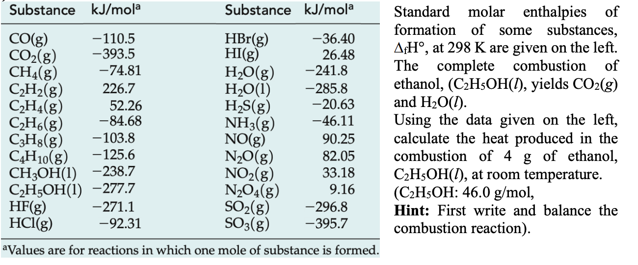 Solved Substance kJ mola Substance kJ mola CO g 110.5 Chegg