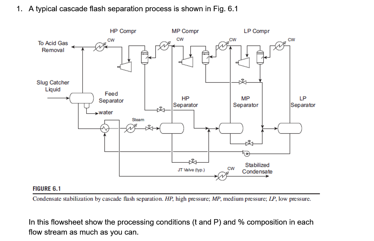 1. A typical cascade flash separation process is | Chegg.com