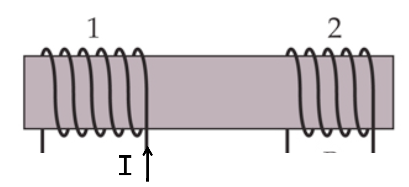 Solved All three questions in this part refer to the diagram | Chegg.com