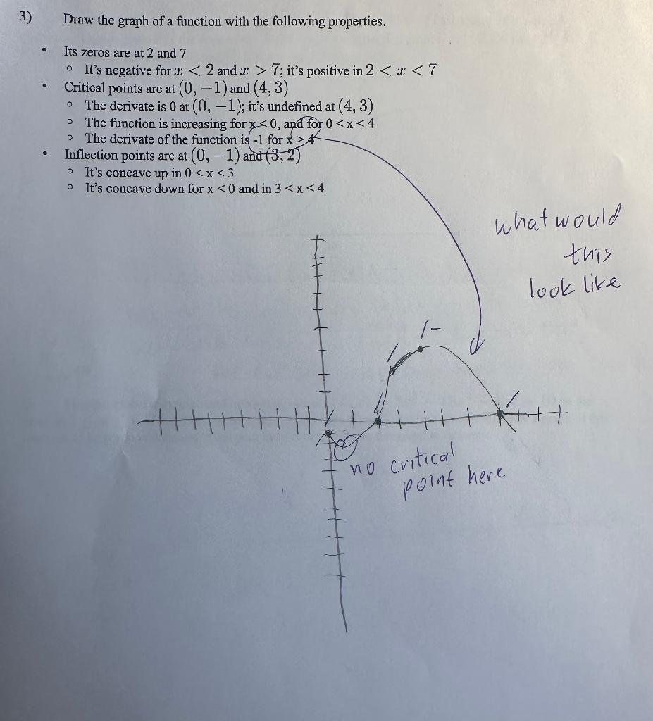 3-draw-the-graph-of-a-function-with-the-following-chegg