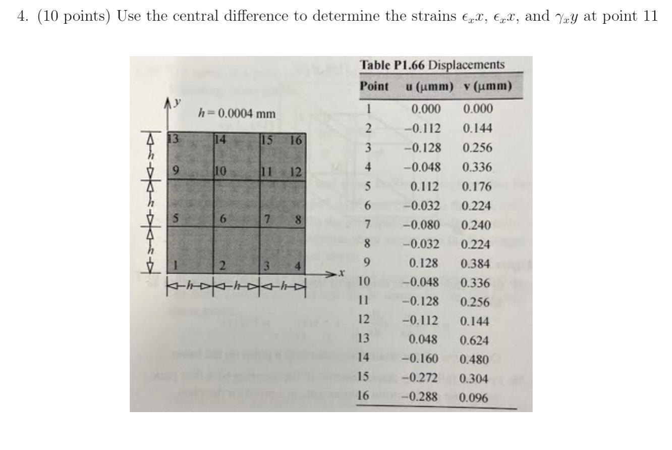 Solved 4. (10 points) Use the central difference to | Chegg.com
