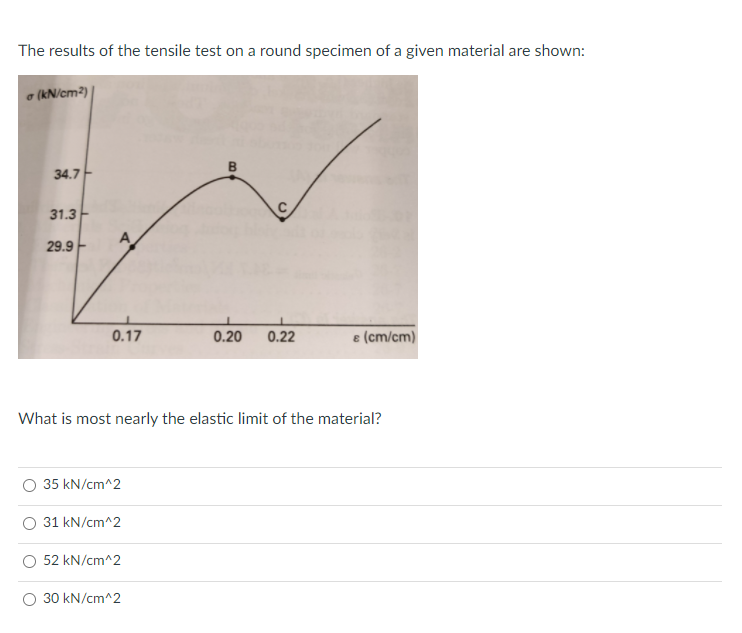 Solved The results of the tensile test on a round specimen | Chegg.com