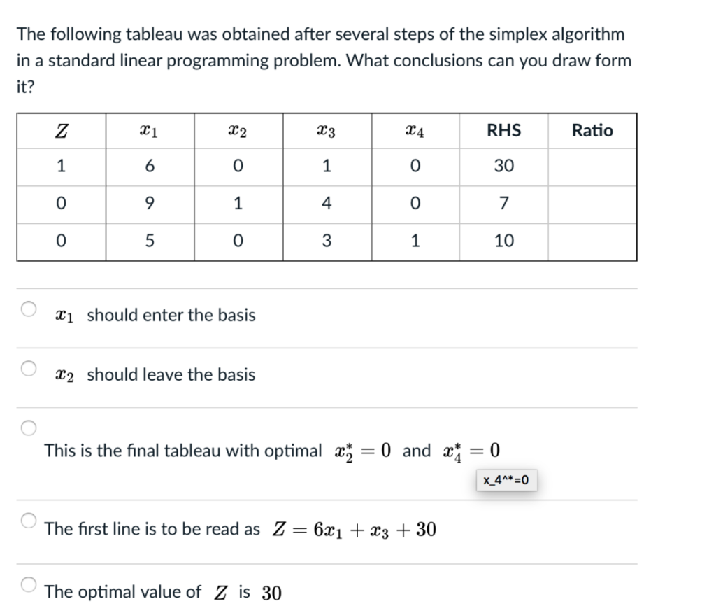 Solved The following tableau was obtained after several | Chegg.com