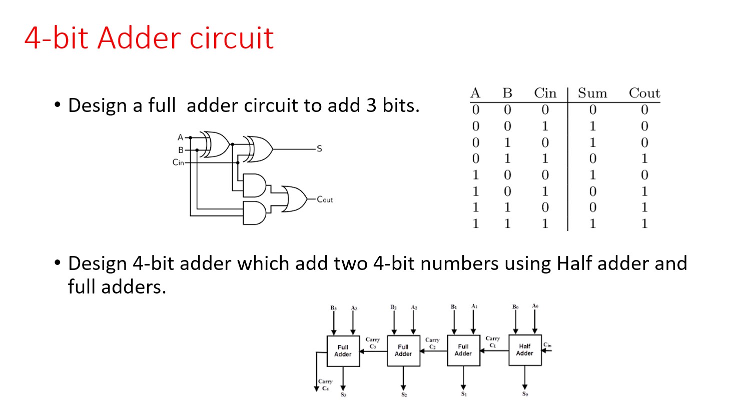 Full Adder Circuit Full Adder Circuit
