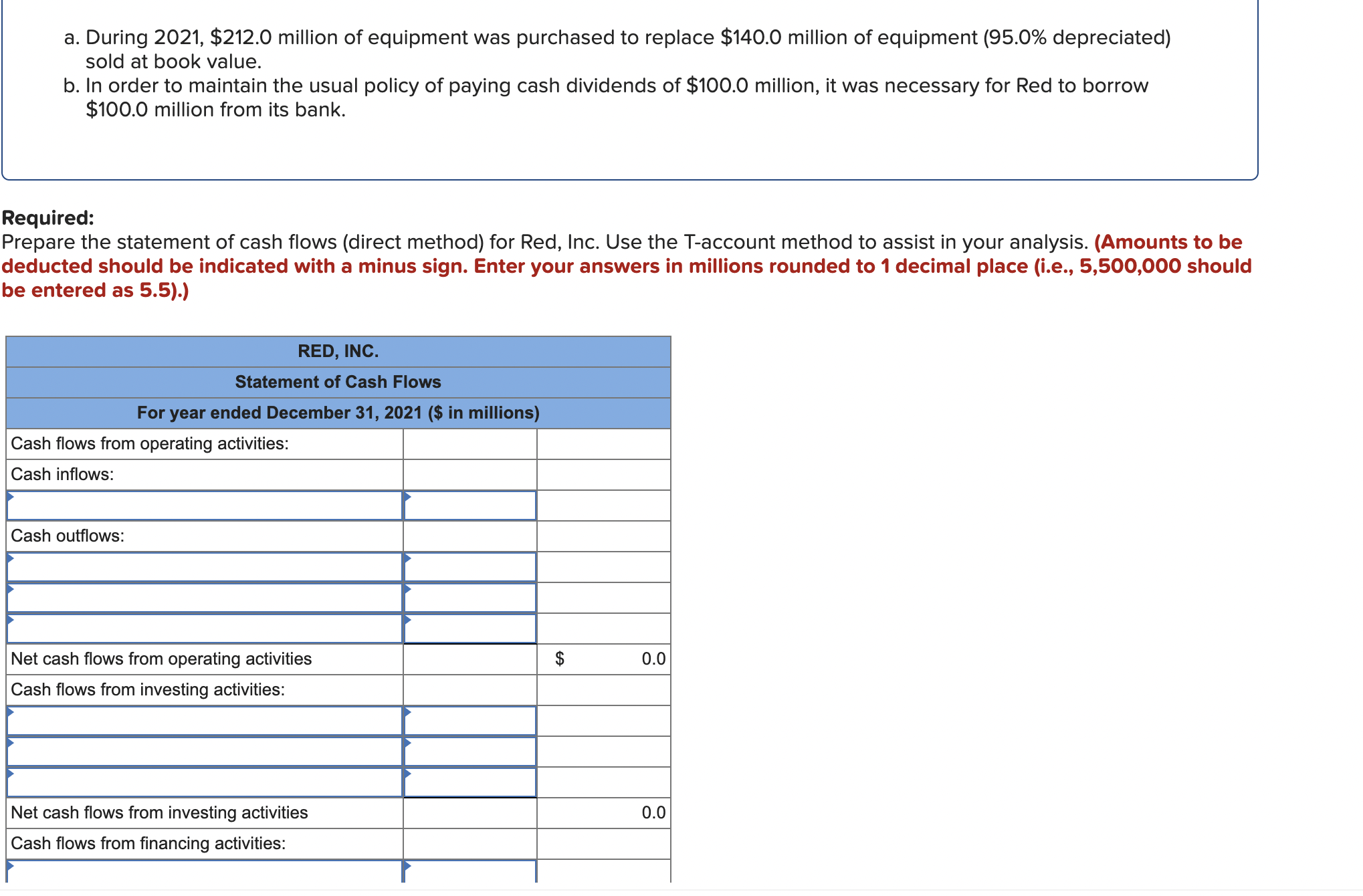 Solved Comparative balance sheets for 2021 and 2020, a