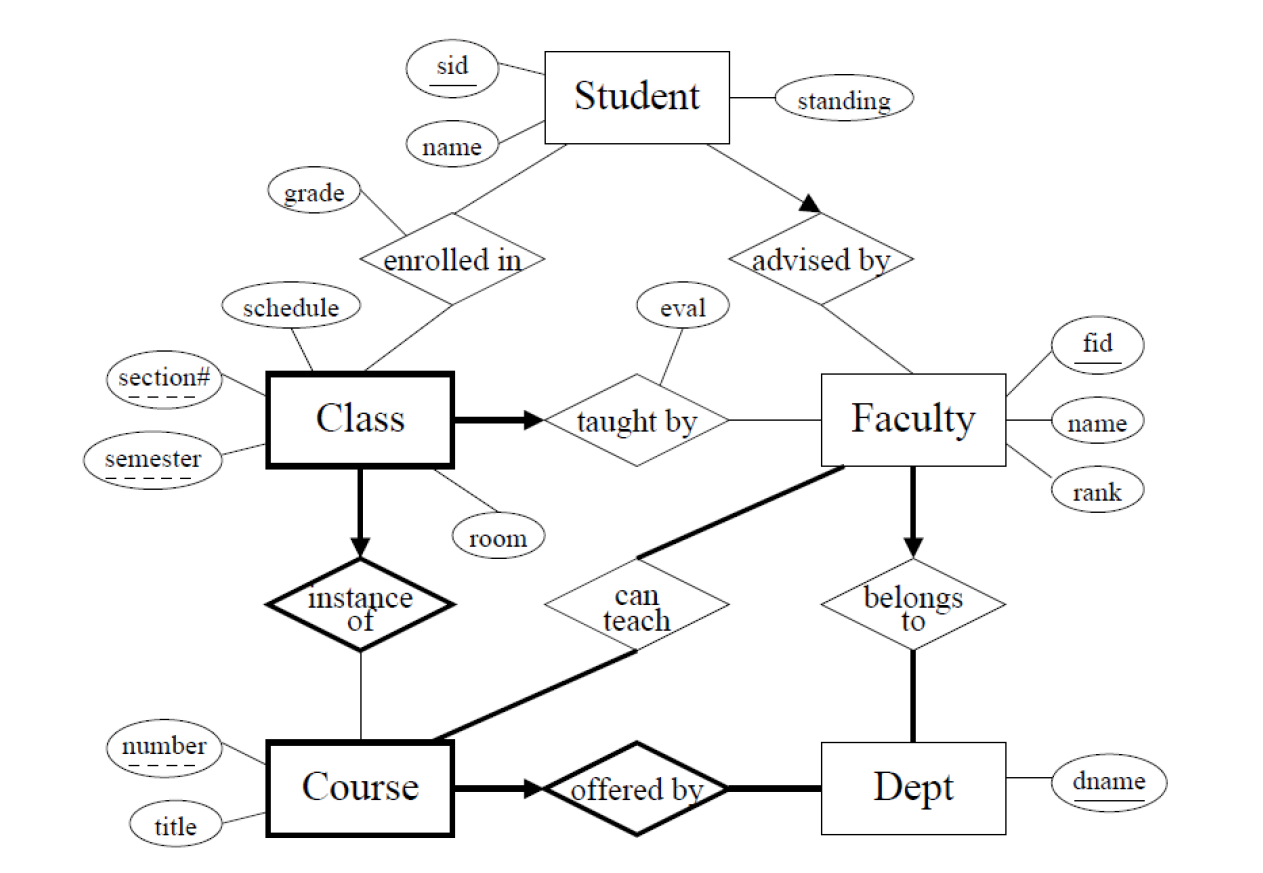 Considering the following ER diagram. 1. Write a | Chegg.com