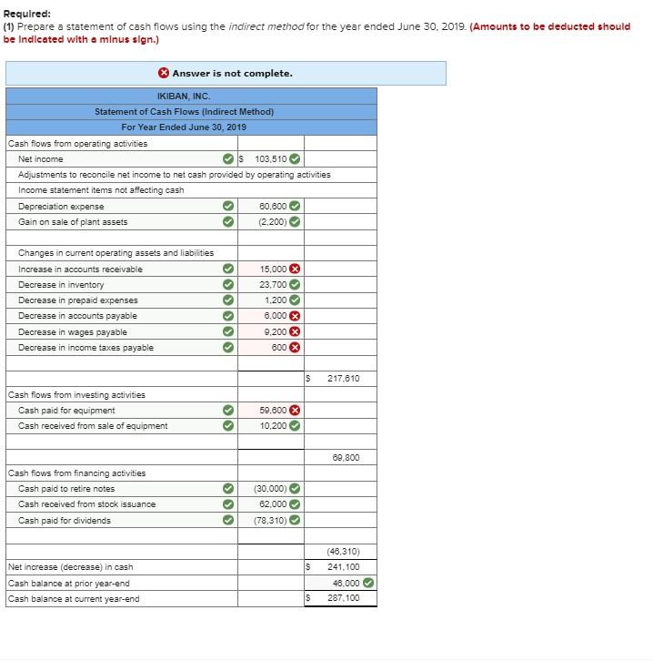 Solved Exercise 12 11 Indirect Preparing Statement Of Cash 9213