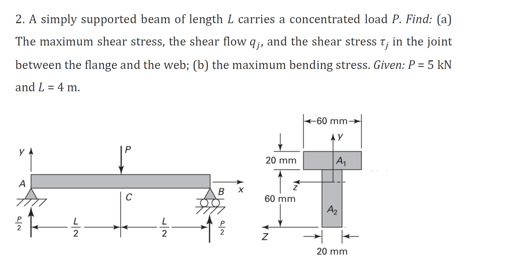 A Simply Supported Beam Of Length L Carries Point Load W New Images ...