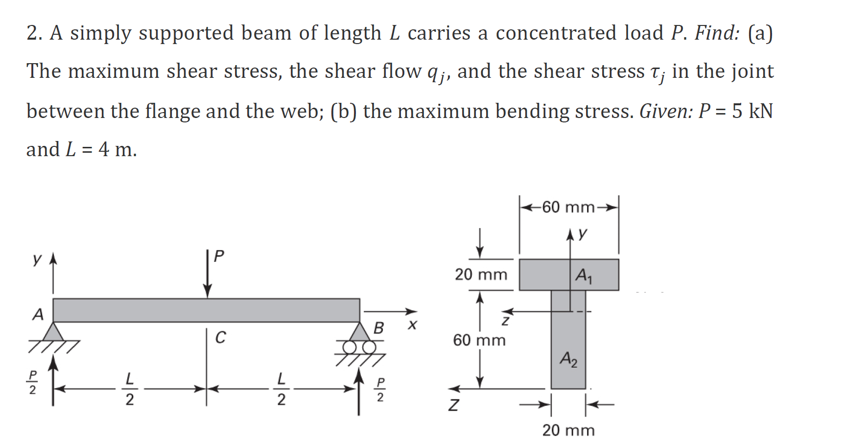 Simply supported Beam. Maximum Shear stress. Wall Shear stress. Support Beam.