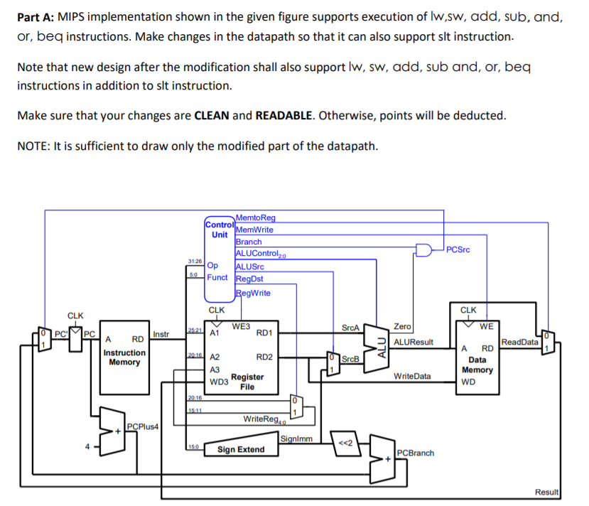 Part A: MIPS implementation shown in the given figure | Chegg.com