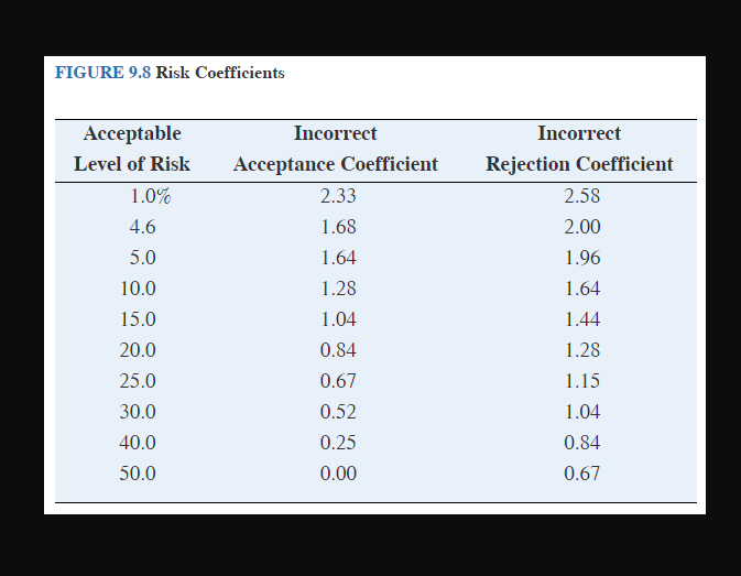 solved-figure-9-8-risk-coefficients-incorrect-acceptance-chegg