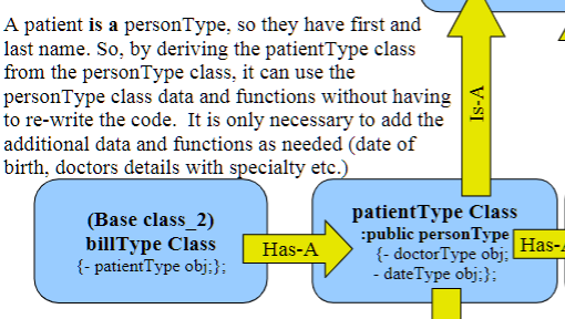 patientType Class - This patientType class is | Chegg.com