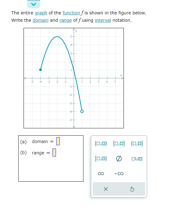 Solved The entire graph of the function f is shown in the | Chegg.com