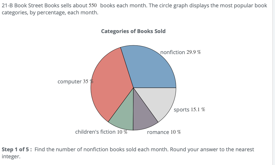 Solved 21-B Book Street Books Sells About 550 Books Each | Chegg.com