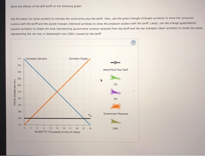 Solved 4. Welfare effects of a tariff in a small country | Chegg.com