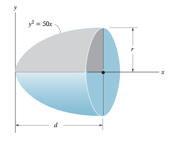 Solved The paraboloid is formed by revolving the shaded area | Chegg.com