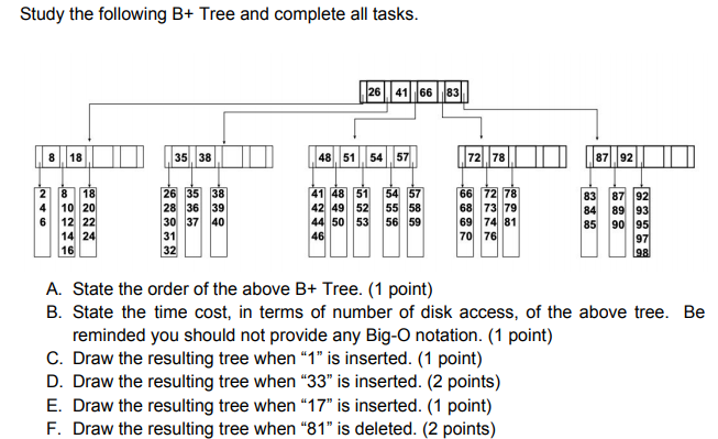 Solved Study the following B+ Tree and complete all tasks. | Chegg.com