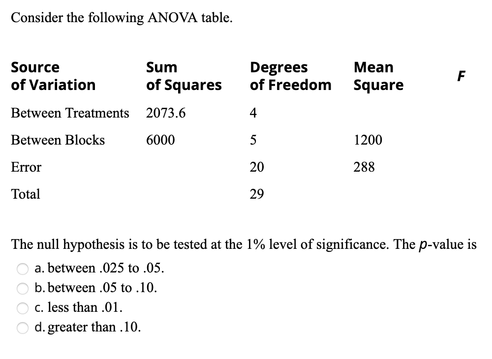 solved-consider-the-following-anova-table-source-of-chegg