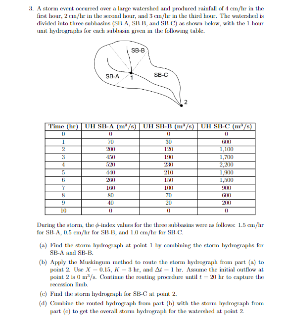 Solved 3. A Storm Event Occurred Over A Large Watershed And | Chegg.com