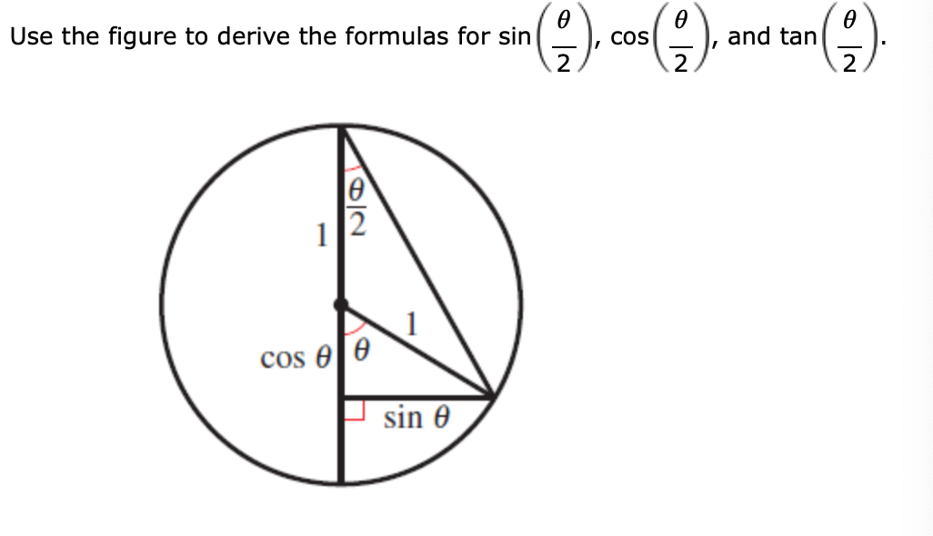 Solved Use the figure to derive the formulas for sin r).cs) | Chegg.com