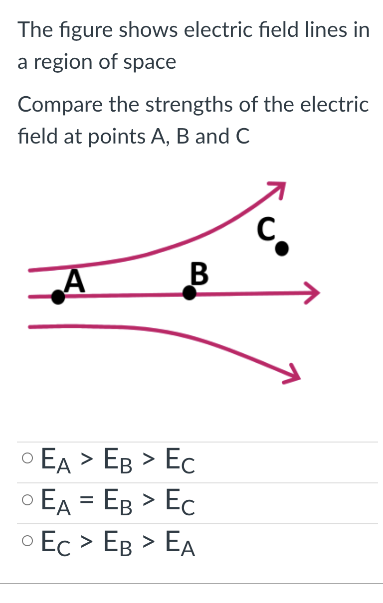 Solved The figure shows electric field lines in a region of | Chegg.com