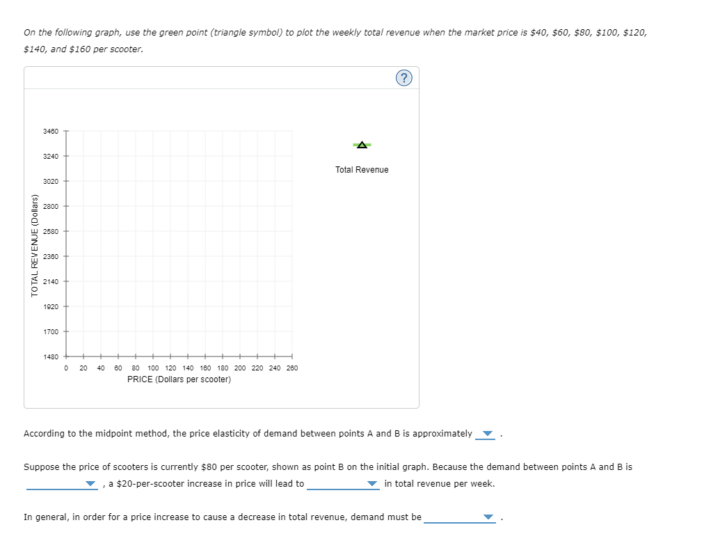 solved-6-elasticity-and-total-revenuethe-following-graph-chegg