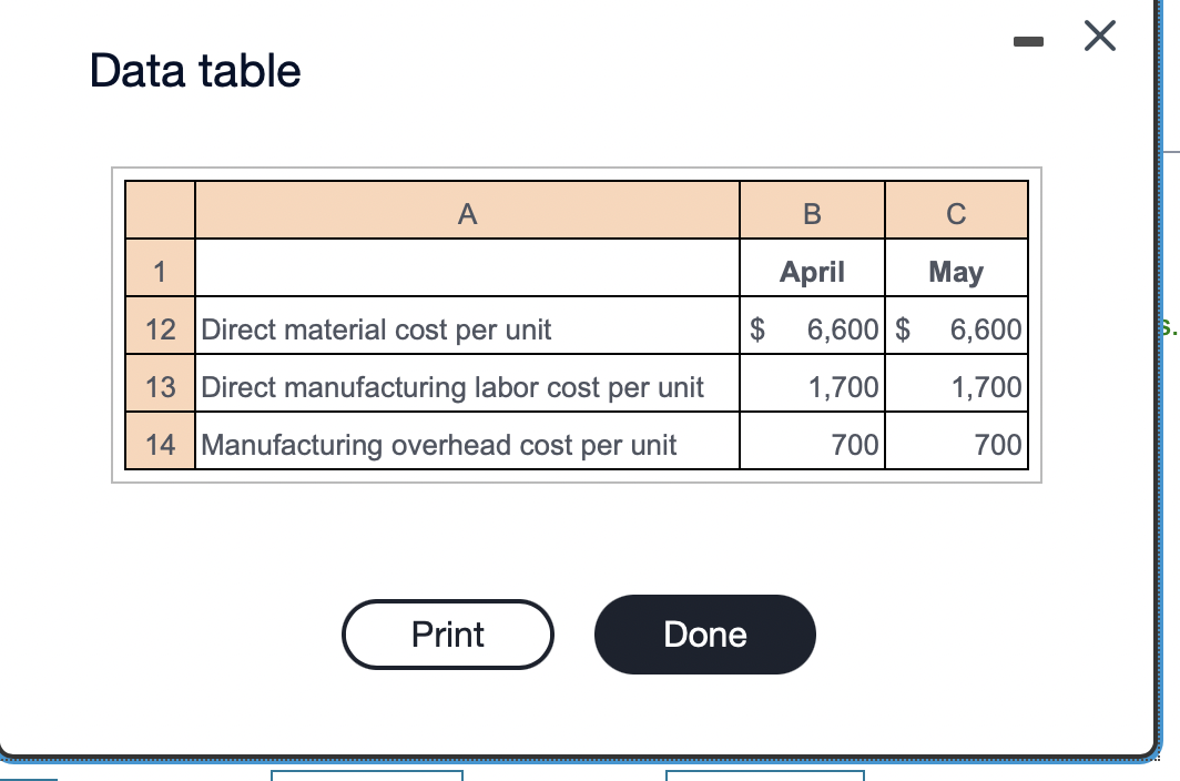 Solved Data table A 1 2 Unit data: 3 Beginning inventory 0 | Chegg.com
