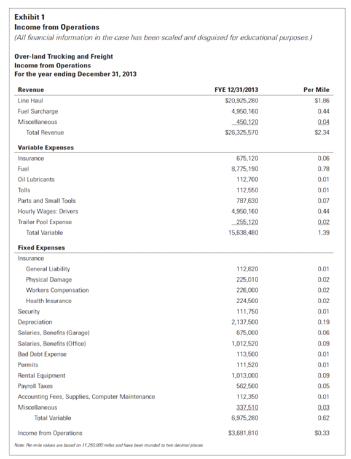 Solved Calculate the contribution per mile and total annual | Chegg.com