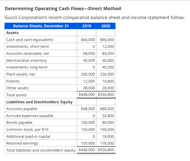 Solved Determining Operating Flows-Direct Method Guccii |