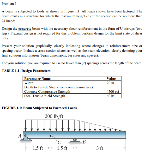 Solved Problem A beam is subjected to loads as shown in | Chegg.com